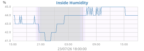 dayhumin